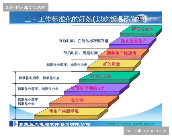 制作流程标准化文档广泛共享，降低行业新人学习与协作成本