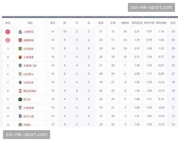 中超新赛季仅安排4段间歇期，亚运会期间为最长休战期