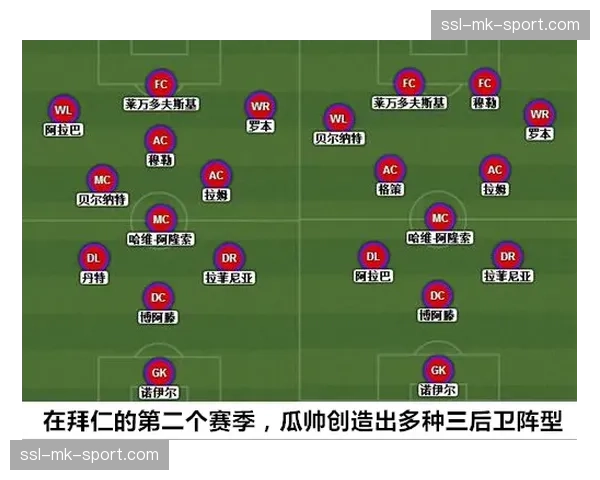 深度战术：解析本轮拜仁慕尼黑在无球阶段4141阵型向442的转换效率